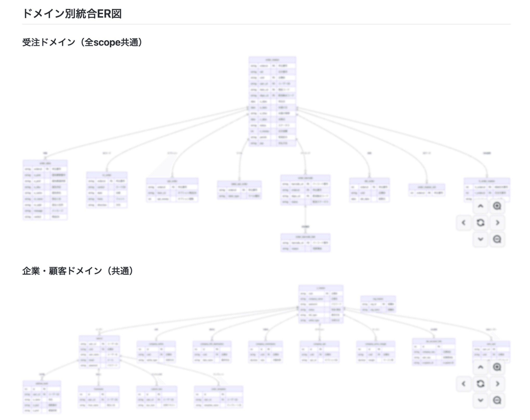 ドメイン別統合ER図