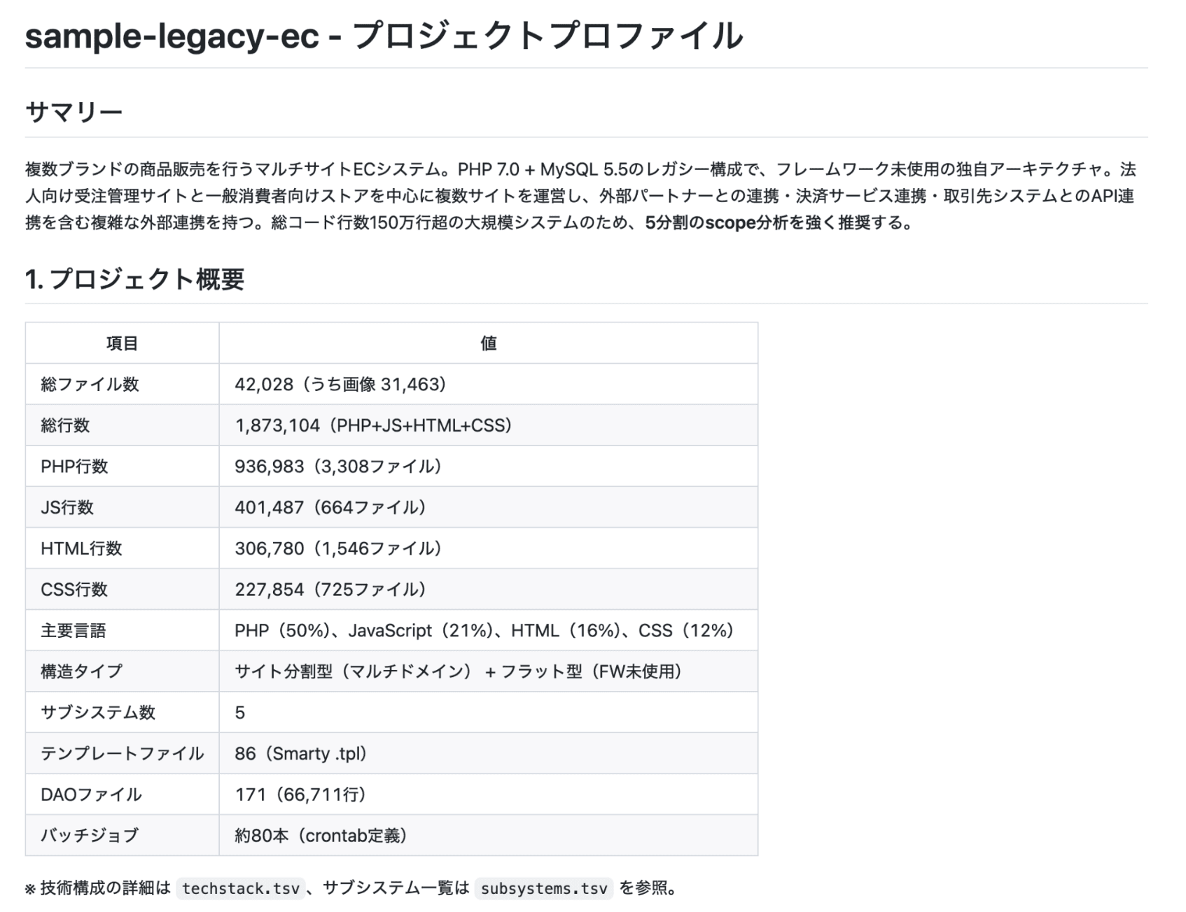 プロジェクトプロファイル