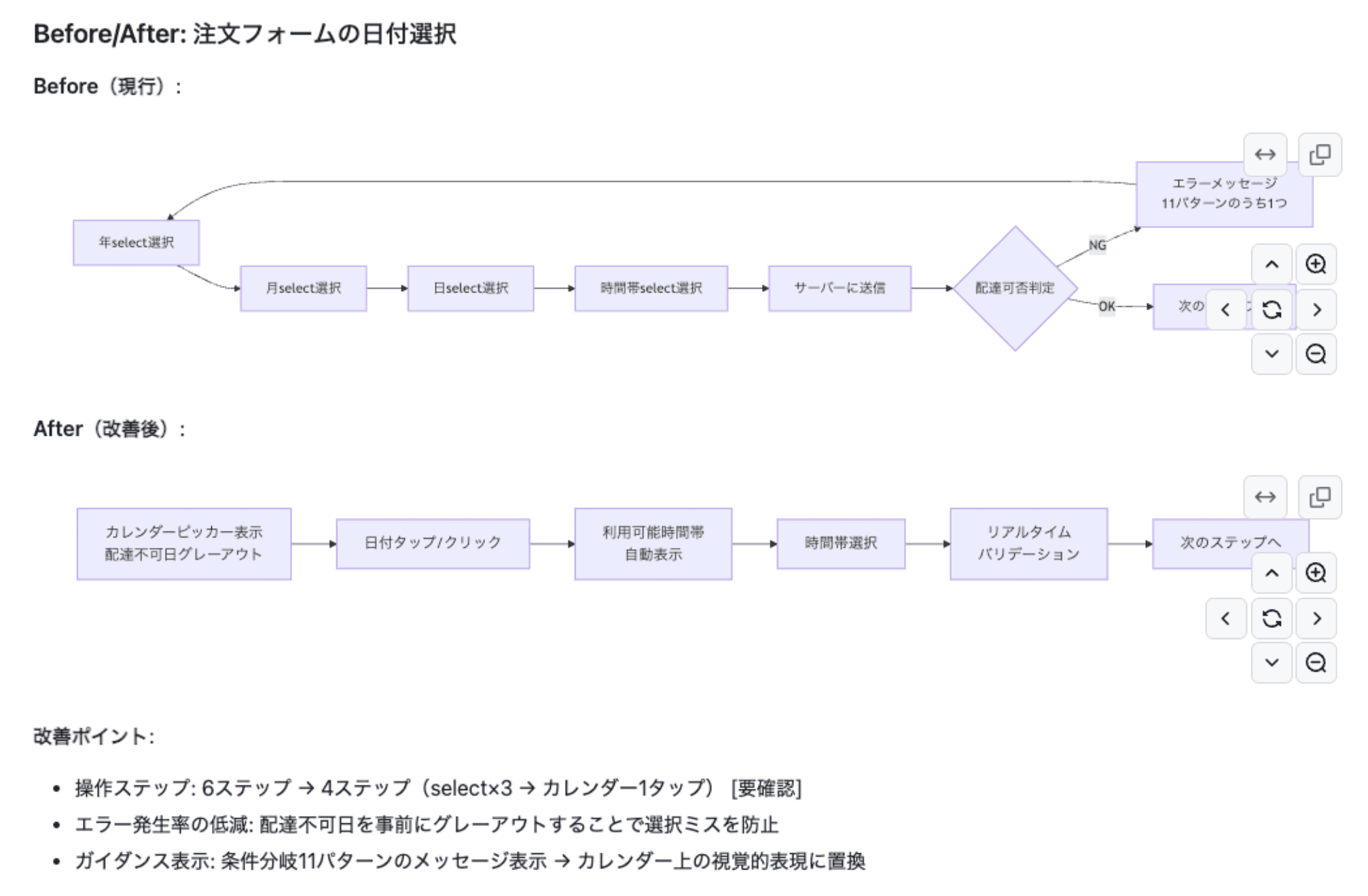 UXフロー改善提案